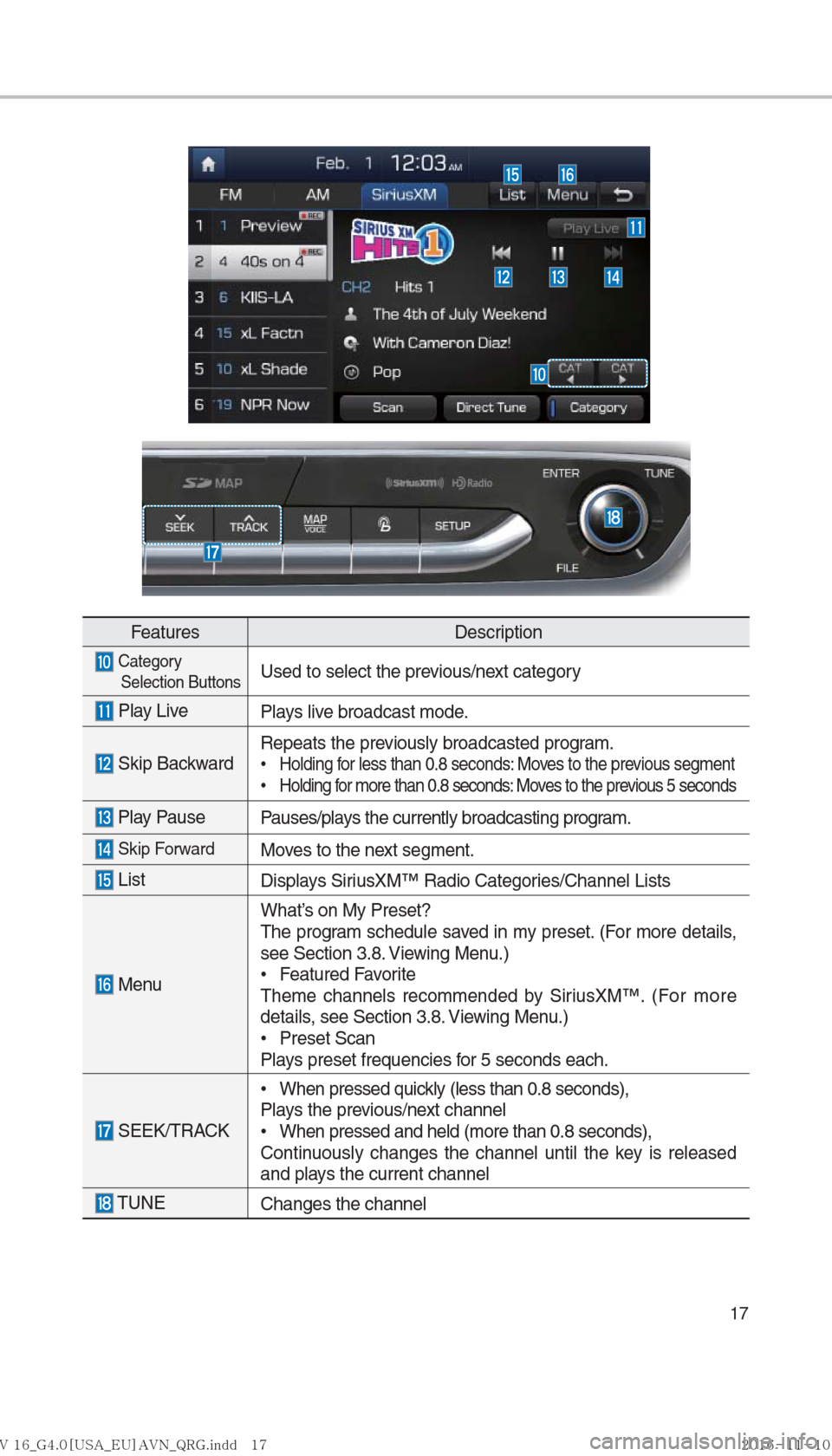 Hyundai Ioniq Hybrid 2017  Multimedia Manual 17
FeaturesDescription
 Category 
Selection ButtonsUsed to select the previous/next category
 Play Live Plays live broadcast mode.
 Skip BackwardRepeats the previously broadcasted program. 
•
Holdin
