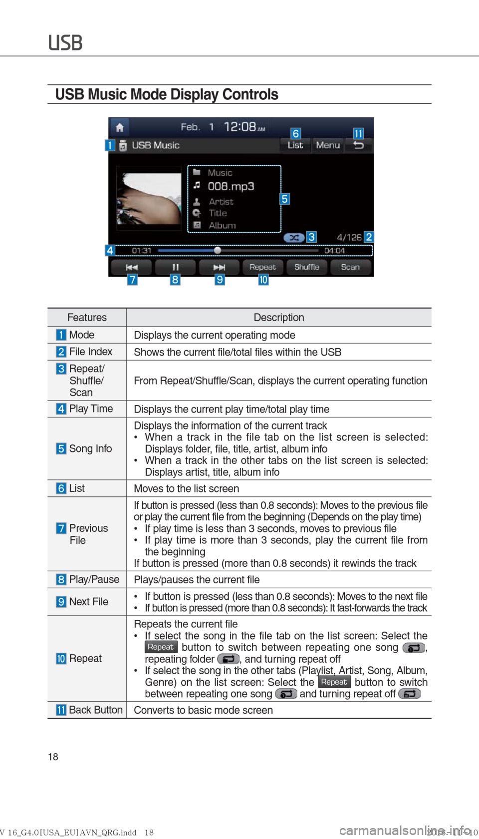 Hyundai Ioniq Hybrid 2017  Multimedia Manual 18
USB
USB Music Mode Display Controls
FeaturesDescription
 Mode
Displays the current operating mode
 File IndexShows the current file/total files within the USB
 Repeat/
Shuffle/
Scan From Repeat/Shu