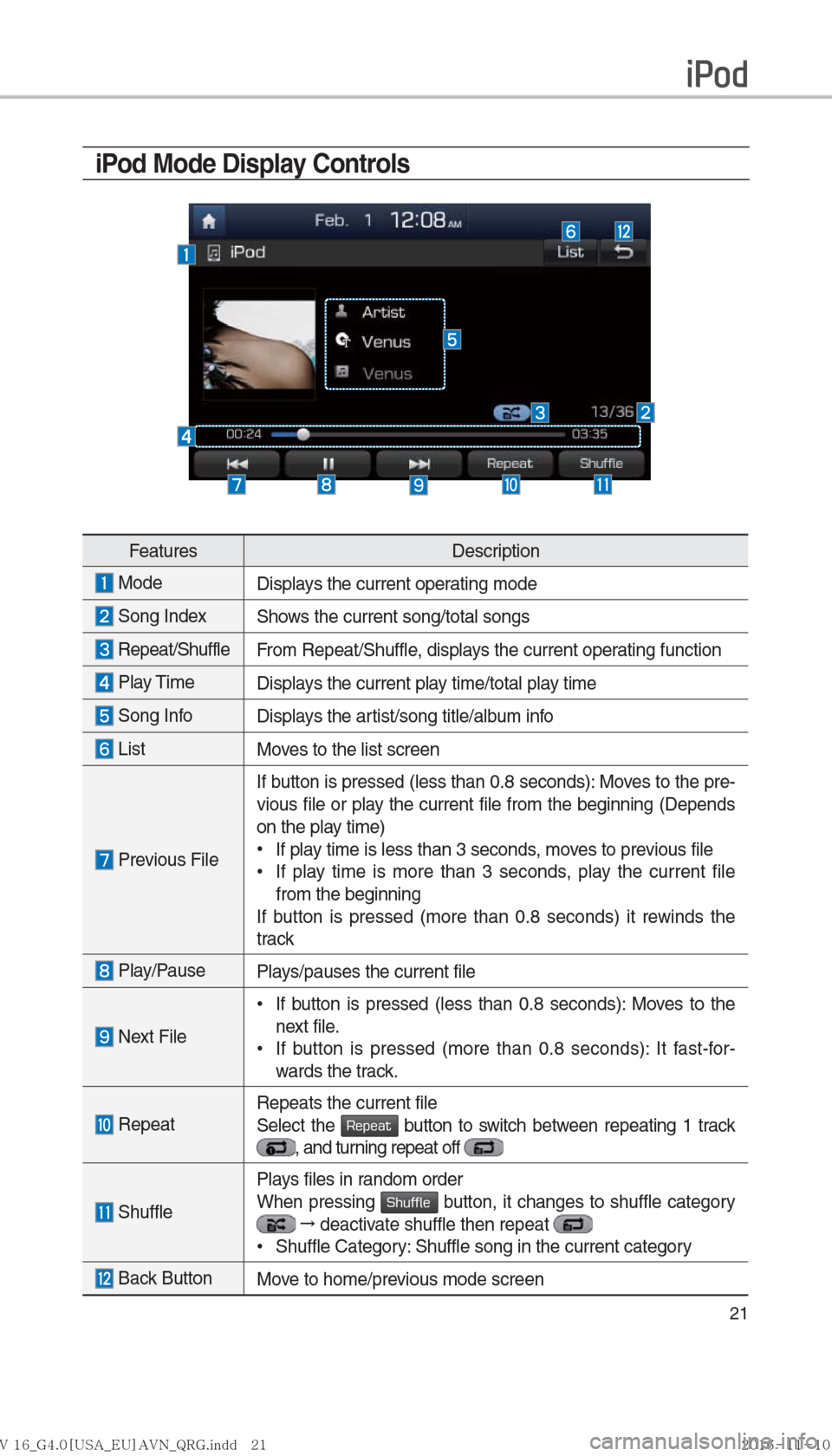 Hyundai Ioniq Hybrid 2017  Multimedia Manual 21
iPod Mode Display Controls
FeaturesDescription
 Mode  
Displays the current operating mode
 Song IndexShows the current song/total songs
 Repeat/ShuffleFrom Repeat/Shuffle, displays the current ope