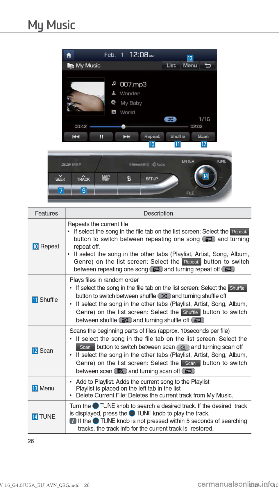 Hyundai Ioniq Hybrid 2017  Multimedia Manual 26
FeaturesDescription
 RepeatRepeats the current file
 
•
If select the song in the file tab on the list screen: Select the 
Repeat 
button to switch between repeating one song  and turning 
repeat