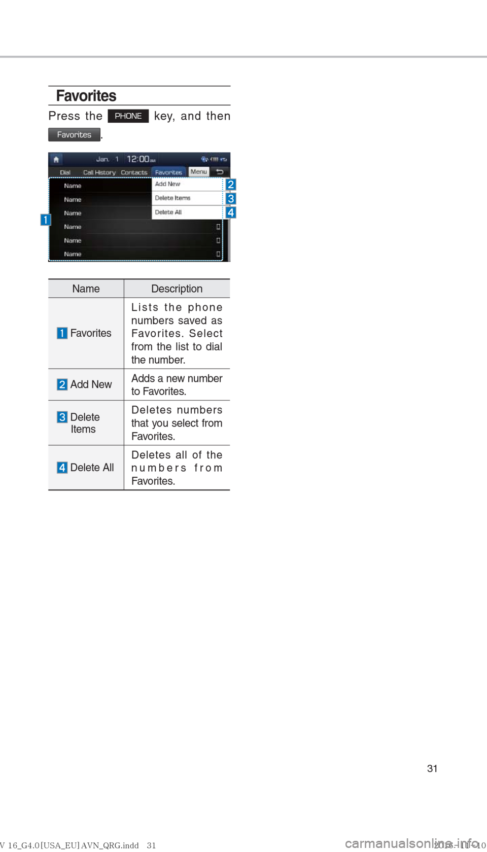 Hyundai Ioniq Hybrid 2017  Multimedia Manual 31
Favorites
Press the PHONE key, and then 
Favorites.
Name Description
 FavoritesLists the phone 
numbers saved as 
Favorites. Select 
from the list to dial 
the number.
 Add New
Adds a new number 
t