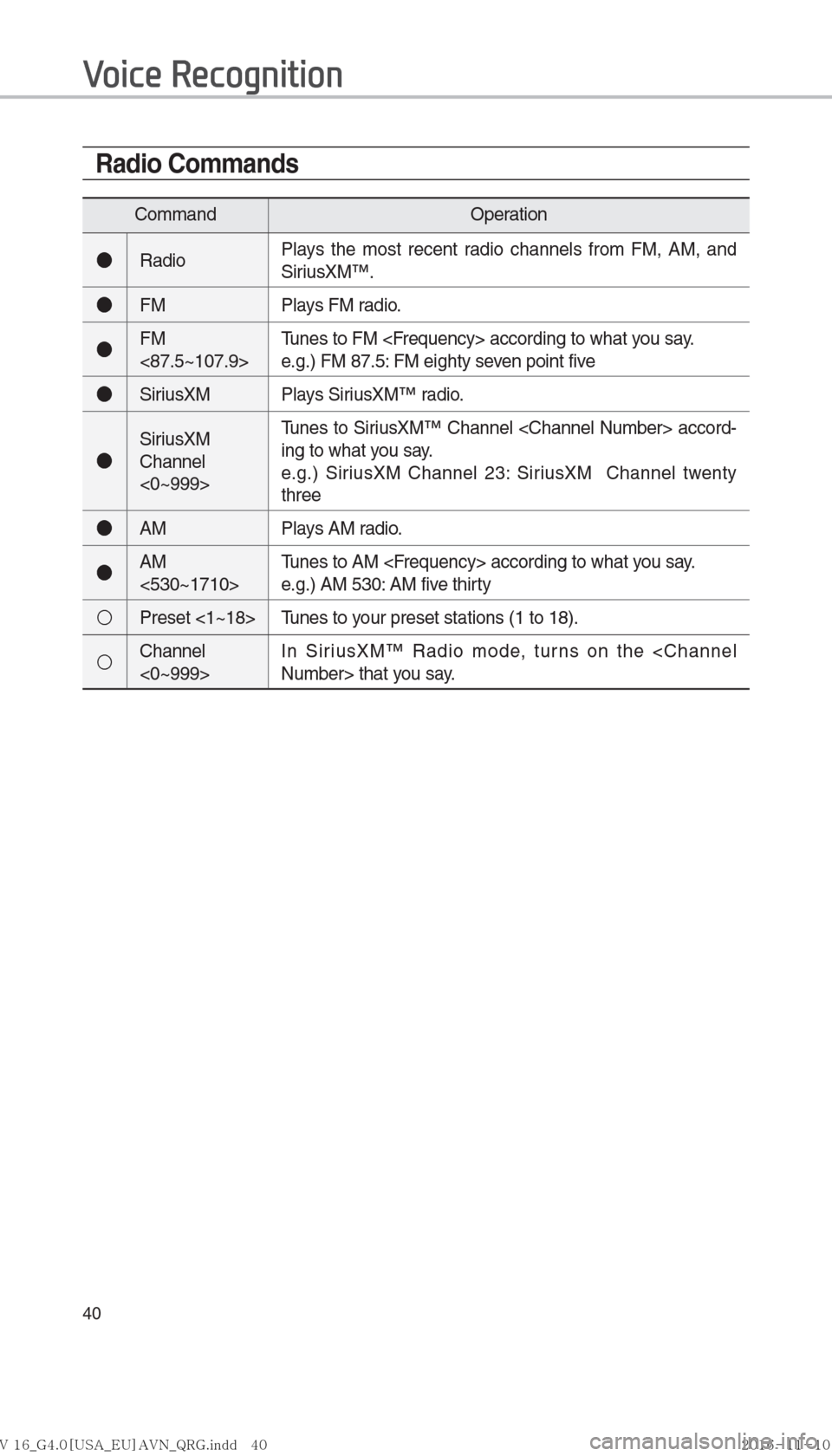 Hyundai Ioniq Hybrid 2017  Multimedia Manual 40
Radio Commands
CommandOperation
●RadioPlays the most recent radio channels from FM, AM, and 
SiriusXM™.
●FM
Plays FM radio.
●FM 
<87.5~107.9>Tunes to FM <Frequency> according to what you sa