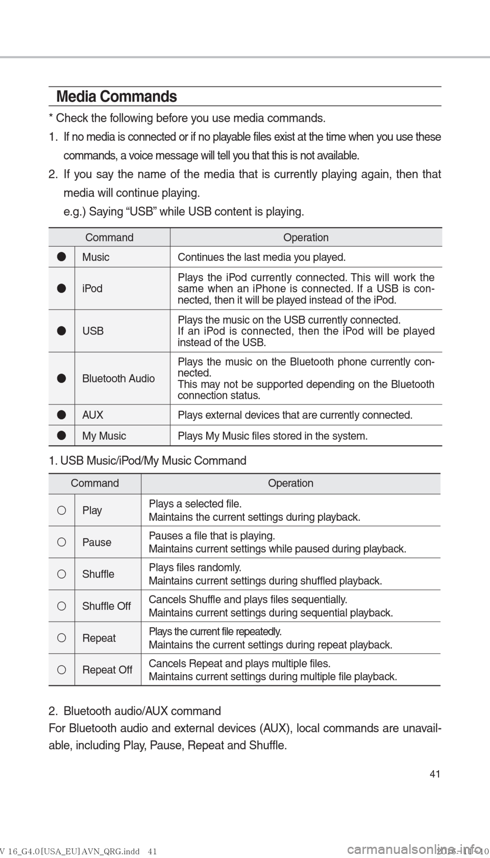 Hyundai Ioniq Hybrid 2017  Multimedia Manual 41
Media Commands
* Check the following before you use media commands.
1. 
If no media is connected or if no playable files exist at the time when you use these 
commands, a voice message will tell yo