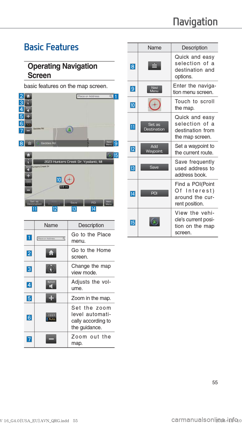 Hyundai Ioniq Hybrid 2017  Multimedia Manual 55
Basic Features
Operating Navigation 
Screen
basic features on the map screen.
 
Name Description
Go to the Place 
menu.
Go to the Home 
screen.
Change the map 
view mode.
Adjusts the vol-
ume.
Zoom