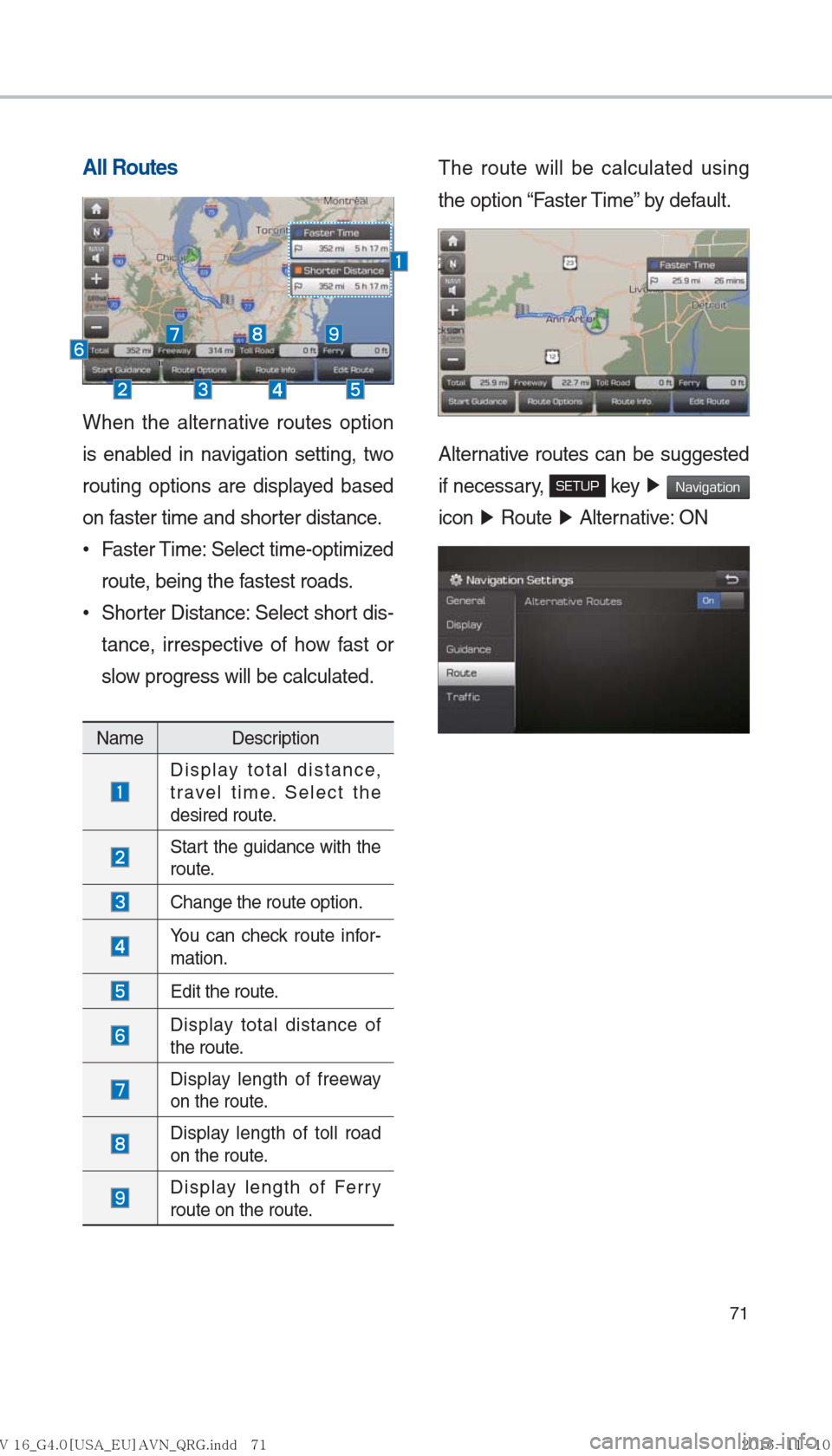 Hyundai Ioniq Hybrid 2017  Multimedia Manual 71
All Routes
When the alternative routes option 
is enabled in navigation setting, two 
routing options are displayed based 
on faster time and shorter distance.  
•
Faster Time: Select time-optimi