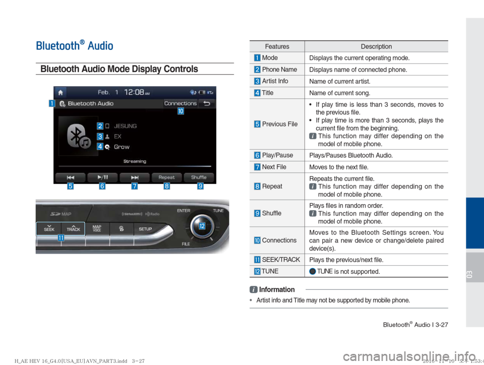 Hyundai Ioniq Hybrid 2017  Multimedia Manual Bluetooth® Audio I 3-27
03
Features Description
 Mode
Displays the current operating mode.
 Phone Name 
Displays name of connected phone.
 Artist Info
Name of current artist.
 Title
Name of current s