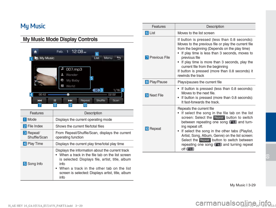 Hyundai Ioniq Hybrid 2017  Multimedia Manual My Music I 3-29
03
My Music
My Music Mode Display Controls
Features Description
 Mode
Displays the current operating mode
 File Index
Shows the current file/total files
   
Repeat/
Shuffle/ScanFrom Re