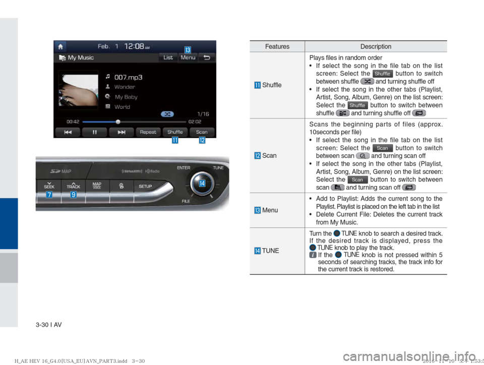 Hyundai Ioniq Hybrid 2017  Multimedia Manual 3-30 I AV
Features Description
 ShufflePlays files in random order
   If select the song in the file tab on the list 
screen: Select the 
Shuffle button to switch 
between shuffle  and turning shuffle