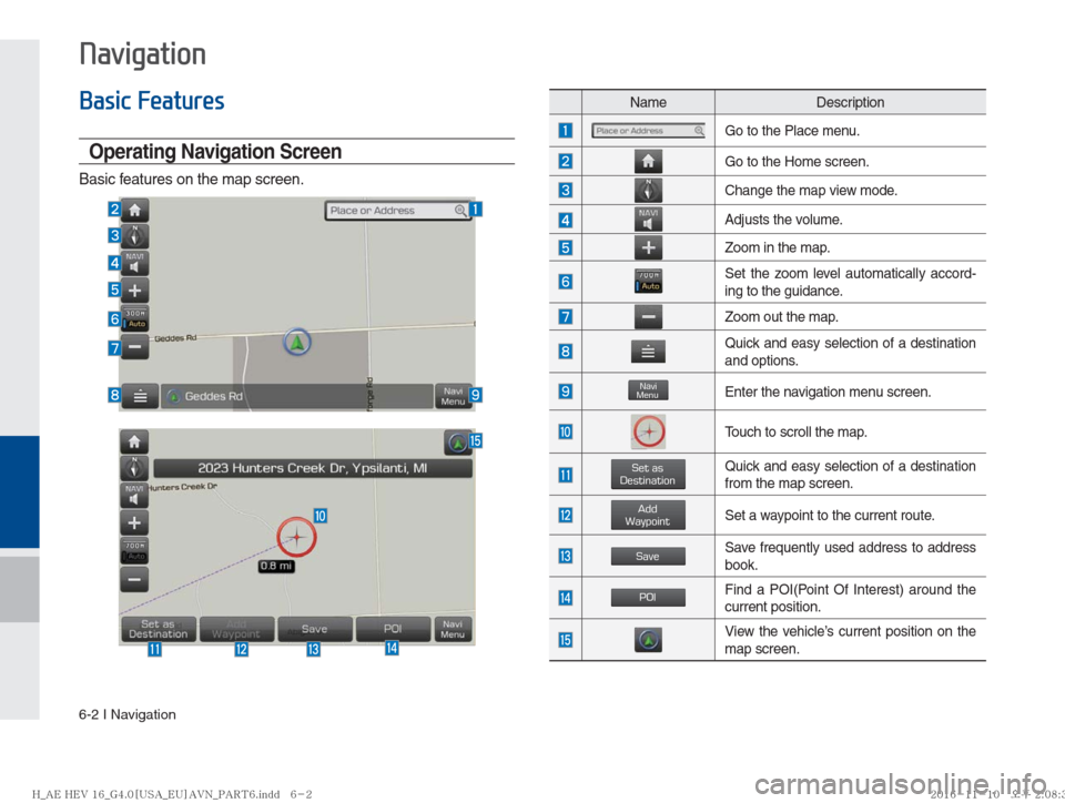 Hyundai Ioniq Hybrid 2017  Multimedia Manual 6-2 I Navigation
Navigation
Basic Features
Operating Navigation Screen
Basic features on the map screen.
 
NameDescription
Go to the Place menu.
Go to the Home screen.
Change the map view mode.
Adjust