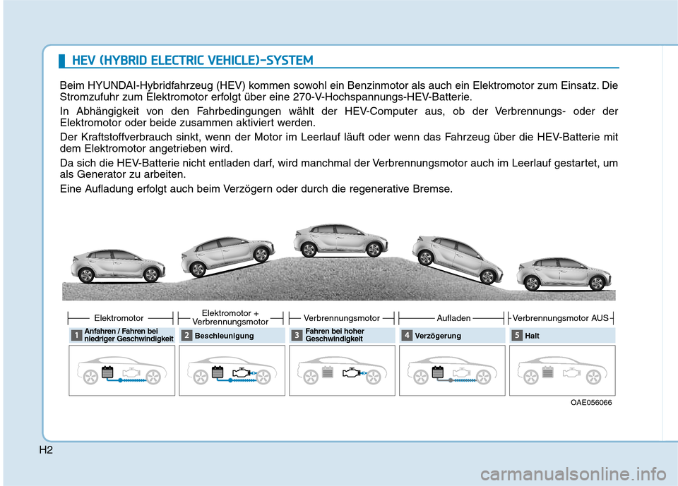 Hyundai Ioniq Hybrid 2017  Betriebsanleitung (in German) H2
HHEEVV   (( HH YY BBRRIIDD   EE LLEE CCTT RR IICC   VV EEHH IICC LLEE ))-- SS YY SSTT EEMM
Beim HYUNDAI-Hybridfahrzeug (HEV) kommen sowohl ein Benzinmotor als auch ein Elektromotor zum Einsatz. Die