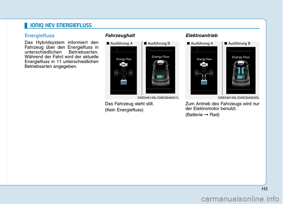 Hyundai Ioniq Hybrid 2017  Betriebsanleitung (in German) H3
Energiefluss
Das Hybridsystem informiert den 
Fahrzeug über den Energiefluss in
unterschiedlichen Betriebsarten.
Während der Fahrt wird der aktuelleEnergiefluss in 11 unterschiedlichen
Betriebsar