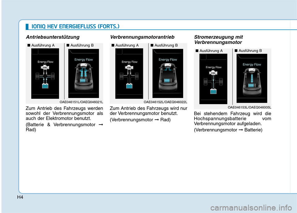 Hyundai Ioniq Hybrid 2017  Betriebsanleitung (in German) H4
Antriebsunterstützung
Zum Antrieb des Fahrzeugs werden 
sowohl der Verbrennungsmotor als
auch der Elektromotor benutzt. 
(Batterie & Verbrennungsmotor ➞
Rad)
Verbrennungsmotorantrieb
Zum Antrieb