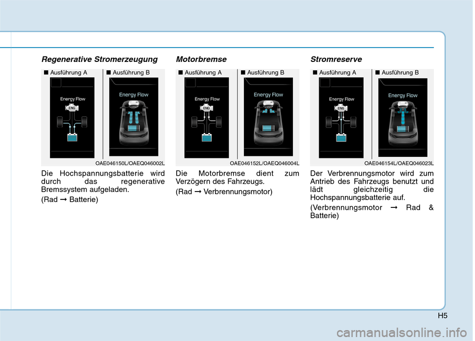 Hyundai Ioniq Hybrid 2017  Betriebsanleitung (in German) H5
Regenerative Stromerzeugung
Die Hochspannungsbatterie wird 
durch das regenerativeBremssystem aufgeladen. (Rad ➞Batterie)
Motorbremse
Die Motorbremse dient zum 
Verzögern des Fahrzeugs. (Rad  �