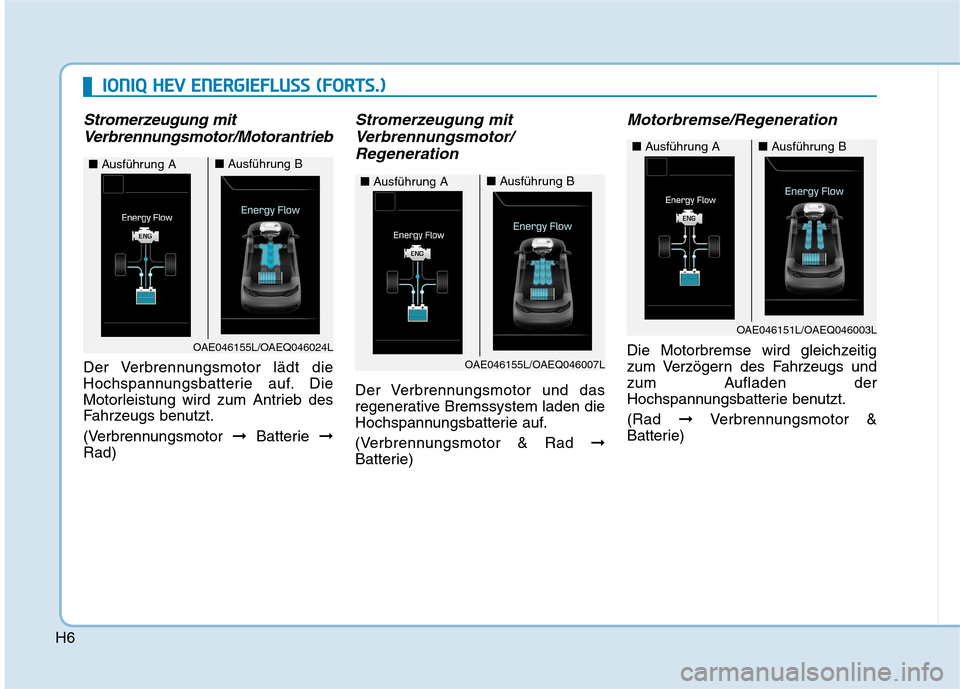 Hyundai Ioniq Hybrid 2017  Betriebsanleitung (in German) H6
Stromerzeugung mitVerbrennungsmotor/Motorantrieb
Der Verbrennungsmotor lädt die 
Hochspannungsbatterie auf. Die
Motorleistung wird zum Antrieb des
Fahrzeugs benutzt. 
(Verbrennungsmotor  ➞Batter