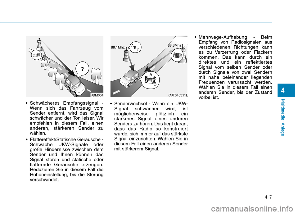 Hyundai Ioniq Hybrid 2017  Betriebsanleitung (in German) 4-7
Multimedia-Anlage 
4
 Schwächeres Empfangssignal -Wenn sich das Fahrzeug vom 
Sender entfernt, wird das Signal
schwächer und der Ton leiser. Wir
empfehlen in diesem Fall, einen
anderen, stärker