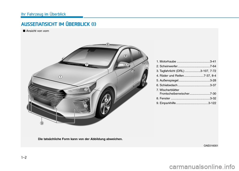 Hyundai Ioniq Hybrid 2017  Betriebsanleitung (in German) 1-2
AAUU SSSSEE NN AANN SSIICC HH TT  IIMM   ÜÜ BBEERR BB LLIICC KK   (( II))
Ihr Fahrzeug im Überblick
1. Motorhaube .......................................3-41 
2. Scheinwerfer ..................