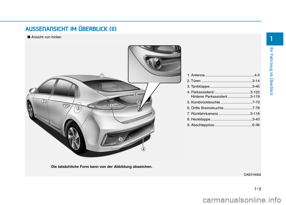 Hyundai Ioniq Hybrid 2017  Betriebsanleitung (in German) 1-3
Ihr Fahrzeug im Überblick
AAUU SSSSEE NN AANN SSIICC HH TT  IIMM   ÜÜ BBEERR BB LLIICC KK   (( IIII))
1
1. Antenne ................................................4-3 
2. Türen ...............