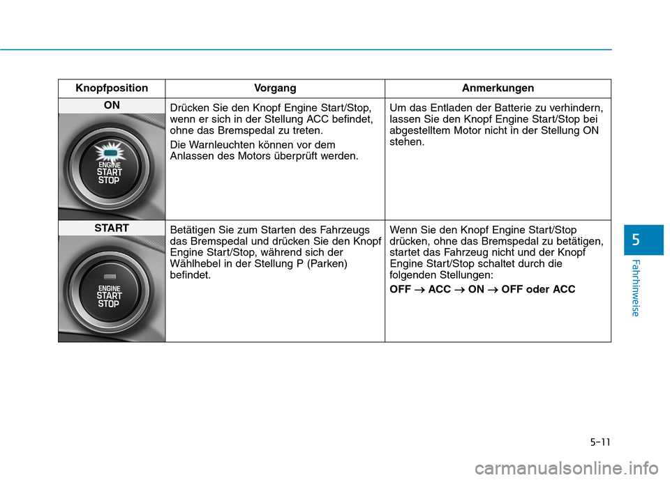 Hyundai Ioniq Hybrid 2017 Betriebsanleitung (in German) 5-11
Fahrhinweise
5
Knopfposition Vorgang Anmerkungen
ON Drücken Sie den Knopf Engine Start/Stop,
wenn er sich in der Stellung ACC befindet,ohne das Bremspedal zu treten.
Die Warnleuchten können v Hyundai Ioniq Hybrid 2017 Betriebsanleitung (in German) 5-11
Fahrhinweise
5
Knopfposition Vorgang Anmerkungen
ON Drücken Sie den Knopf Engine Start/Stop,
wenn er sich in der Stellung ACC befindet,ohne das Bremspedal zu treten.
Die Warnleuchten können v