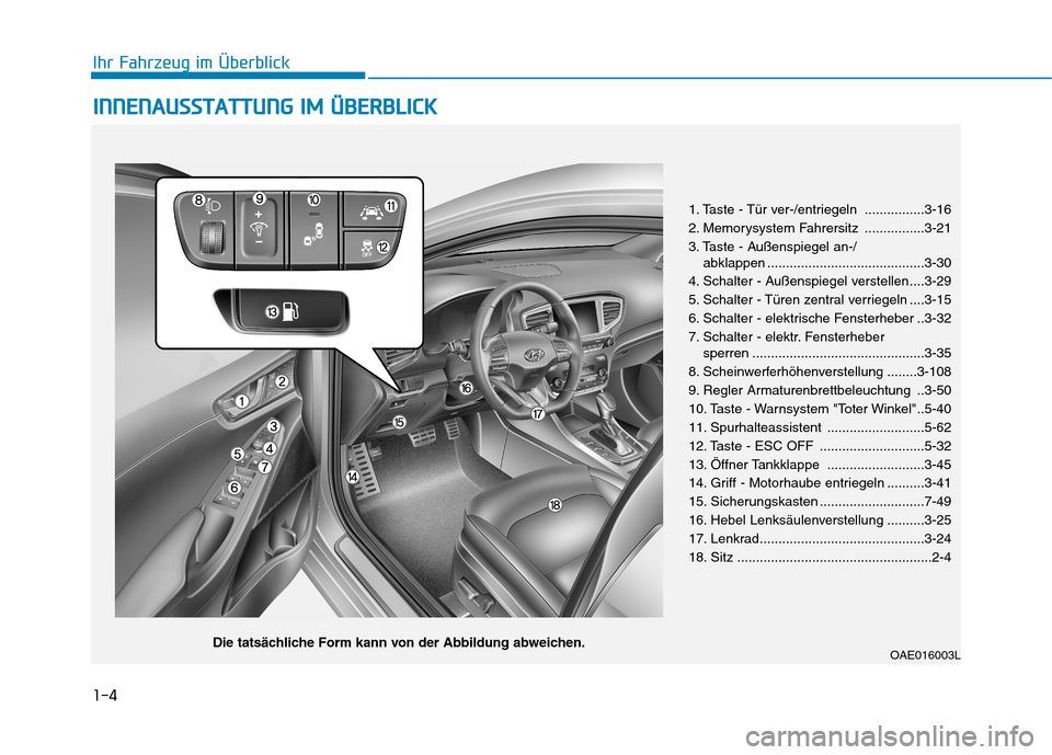 Hyundai Ioniq Hybrid 2017  Betriebsanleitung (in German) 1-4
Ihr Fahrzeug im ÜberblickI
I NN NN EENN AAUU SSSSTT AA TTTTUU NNGG  IIMM   ÜÜ BBEERR BB LLIICC KK
1. Taste - Tür ver-/entriegeln ................3-16 
2. Memorysystem Fahrersitz ..............