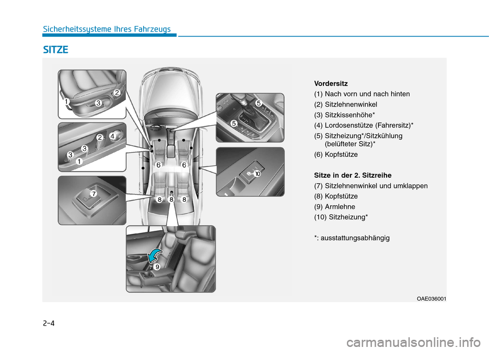 Hyundai Ioniq Hybrid 2017  Betriebsanleitung (in German) 2-4
SSIITT ZZ EE
Sicherheitssysteme Ihres Fahrzeugs
OAE036001
Vordersitz 
(1) Nach vorn und nach hinten
(2) Sitzlehnenwinkel(3) Sitzkissenhöhe*
(4) Lordosenstütze (Fahrersitz)*(5) Sitzheizung*/Sitzk