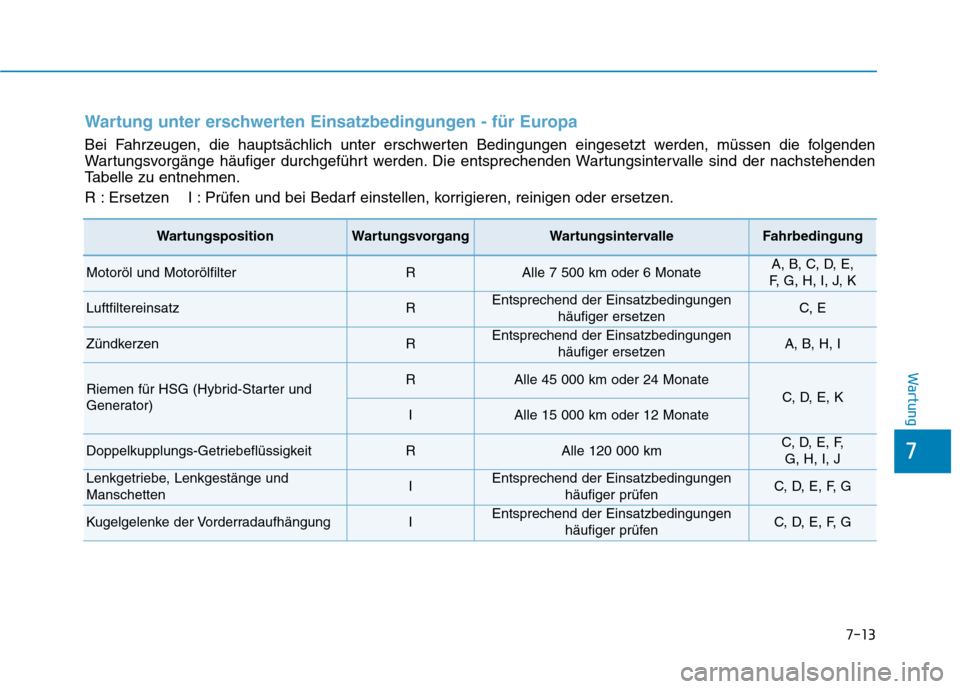 Hyundai Ioniq Hybrid 2017 Betriebsanleitung (in German) 7-13
7
Wartung
Wartung unter erschwerten Einsatzbedingungen - für Europa
Bei Fahrzeugen, die hauptsächlich unter erschwerten Bedingungen eingesetzt werden, müssen die folgenden
Wartungsvorgänge h Hyundai Ioniq Hybrid 2017 Betriebsanleitung (in German) 7-13
7
Wartung
Wartung unter erschwerten Einsatzbedingungen - für Europa
Bei Fahrzeugen, die hauptsächlich unter erschwerten Bedingungen eingesetzt werden, müssen die folgenden
Wartungsvorgänge h