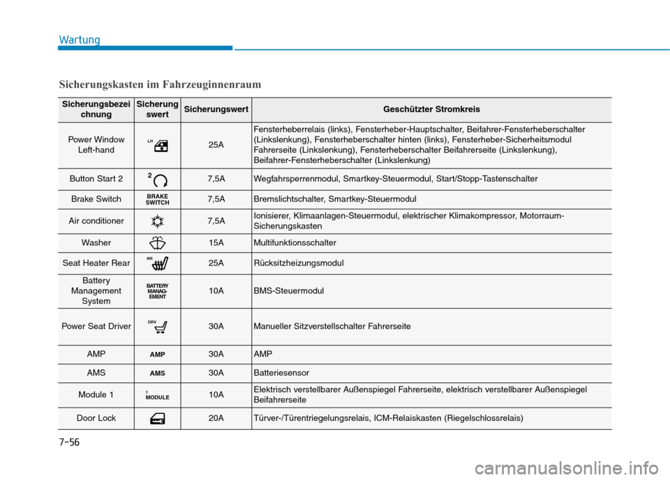 Hyundai Ioniq Hybrid 2017 Betriebsanleitung (in German) 7-56
Wartung
SicherungsbezeichnungSicherungswertSicherungswertGeschützter Stromkreis
Power Window Left-handLH25A
Fensterheberrelais (links), Fensterheber-Hauptschalter, Beifahrer-Fensterheberschalter Hyundai Ioniq Hybrid 2017 Betriebsanleitung (in German) 7-56
Wartung
SicherungsbezeichnungSicherungswertSicherungswertGeschützter Stromkreis
Power Window Left-handLH25A
Fensterheberrelais (links), Fensterheber-Hauptschalter, Beifahrer-Fensterheberschalter