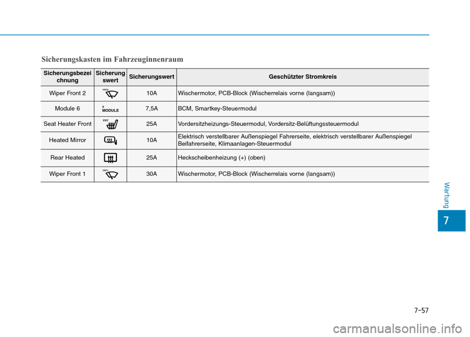 Hyundai Ioniq Hybrid 2017 Betriebsanleitung (in German) 7-57
7
Wartung
SicherungsbezeichnungSicherungswertSicherungswertGeschützter Stromkreis
Wiper Front 2FRT210AWischermotor, PCB-Block (Wischerrelais vorne (langsam))
Module 6MODULE67,5ABCM, Smartkey-Ste Hyundai Ioniq Hybrid 2017 Betriebsanleitung (in German) 7-57
7
Wartung
SicherungsbezeichnungSicherungswertSicherungswertGeschützter Stromkreis
Wiper Front 2FRT210AWischermotor, PCB-Block (Wischerrelais vorne (langsam))
Module 6MODULE67,5ABCM, Smartkey-Ste