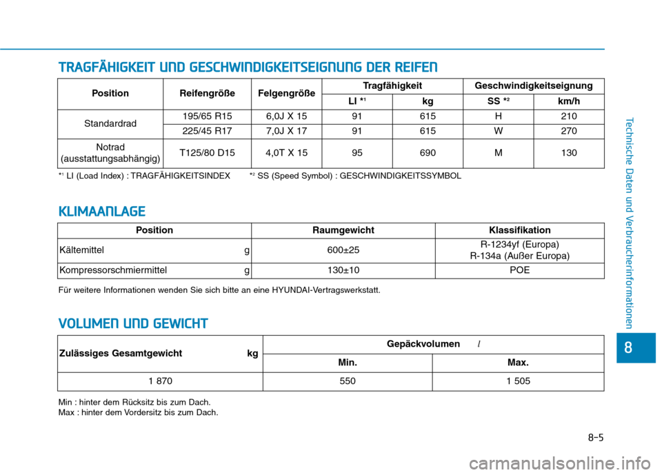 Hyundai Ioniq Hybrid 2017 Betriebsanleitung (in German) 8-5
8
Technische Daten und Verbraucherinformationen
TTRR AA GG FFÄÄ HH IIGG KKEEIITT UU NNDD GG EESSCC HH WW IINN DDIIGG KKEEIITT SSEE IIGG NN UU NNGG DD EERR RR EEIIFF EE NN
*1
LI (Load Index Hyundai Ioniq Hybrid 2017 Betriebsanleitung (in German) 8-5
8
Technische Daten und Verbraucherinformationen
TTRR AA GG FFÄÄ HH IIGG KKEEIITT UU NNDD GG EESSCC HH WW IINN DDIIGG KKEEIITT SSEE IIGG NN UU NNGG DD EERR RR EEIIFF EE NN
*1
LI (Load Index
