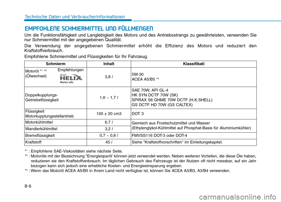 Hyundai Ioniq Hybrid 2017 Betriebsanleitung (in German) 8-6
Technische Daten und VerbraucherinformationenE
E MM PPFFOO HHLLEE NN EE SS CC HH MM IIEE RR MM IITT TTEELL UU NNDD FF ÜÜ LLLLMM EENN GGEENN
Um die Funktionsfähigkeit und Langlebigkeit des Mo Hyundai Ioniq Hybrid 2017 Betriebsanleitung (in German) 8-6
Technische Daten und VerbraucherinformationenE
E MM PPFFOO HHLLEE NN EE SS CC HH MM IIEE RR MM IITT TTEELL UU NNDD FF ÜÜ LLLLMM EENN GGEENN
Um die Funktionsfähigkeit und Langlebigkeit des Mo