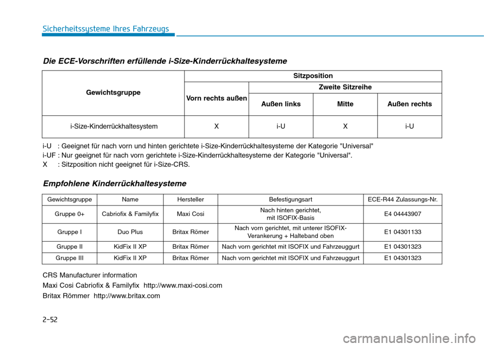 Hyundai Ioniq Hybrid 2017  Betriebsanleitung (in German) 2-52
Sicherheitssysteme Ihres Fahrzeugs
Die ECE-Vorschriften erfüllende i-Size-Kinderrückhaltesysteme
i-U   : Geeignet für nach vorn und hinten gerichtete i-Size-Kinderrückhaltesysteme der Kategor