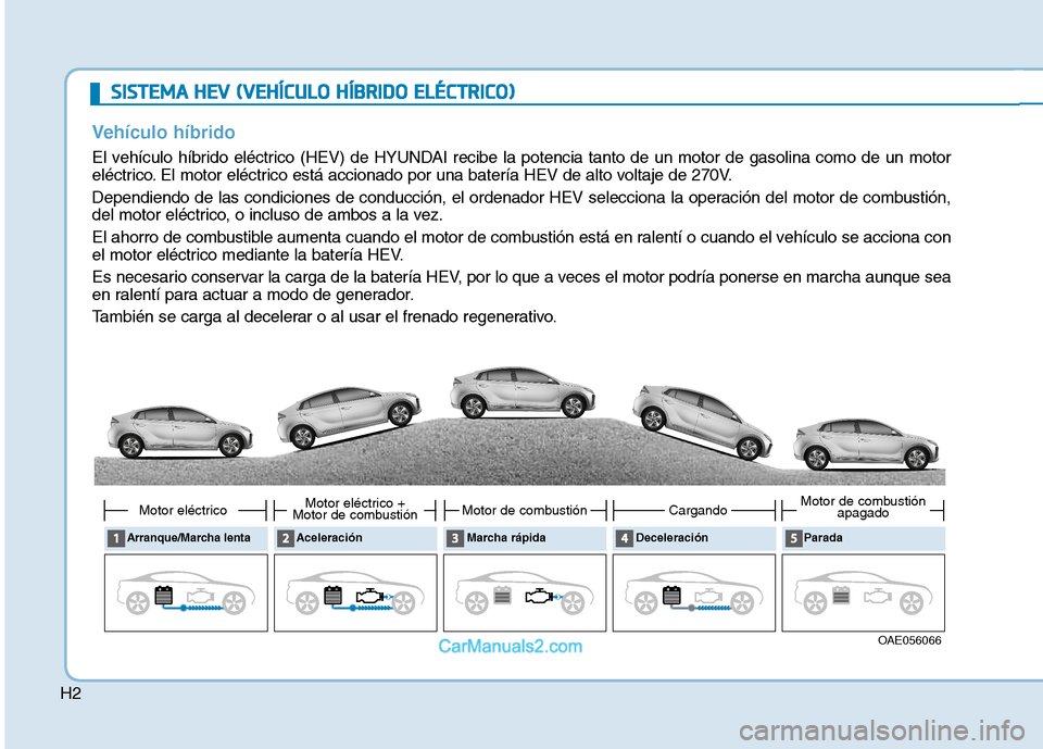 Hyundai Ioniq Hybrid 2017 Manual del propietario (in Spanish) H2
SSIISS TT EEMM AA HH EEVV (( VV EEHH ÍÍCC UU LLOO HH ÍÍBB RRIIDD OO EE LLÉÉ CCTT RR IICC OO ))
Vehículo híbrido
El vehículo híbrido eléctrico (HEV) de HYUNDAI recibe la potenc Hyundai Ioniq Hybrid 2017 Manual del propietario (in Spanish) H2
SSIISS TT EEMM AA HH EEVV (( VV EEHH ÍÍCC UU LLOO HH ÍÍBB RRIIDD OO EE LLÉÉ CCTT RR IICC OO ))
Vehículo híbrido
El vehículo híbrido eléctrico (HEV) de HYUNDAI recibe la potenc