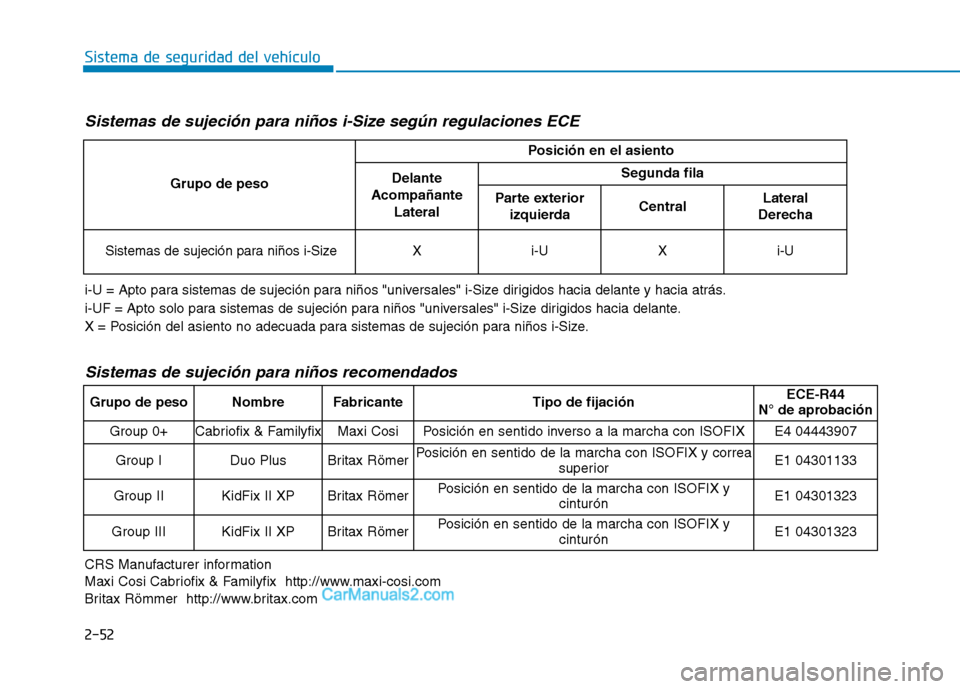 Hyundai Ioniq Hybrid 2017  Manual del propietario (in Spanish) 2-52
Sistema de seguridad del vehículo
Sistemas de sujeción para niños i-Size según regulaciones ECE
i-U = Apto para sistemas de sujeción para niños "universales" i-Size dirigidos hacia delante 