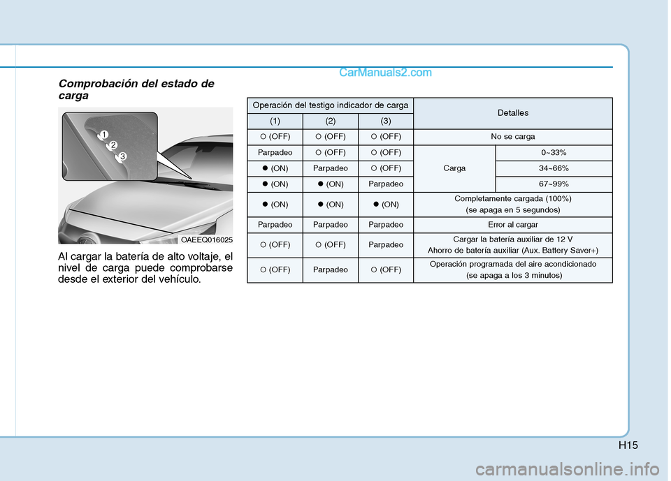 Hyundai Ioniq Hybrid 2017 Manual del propietario (in Spanish) H15
Comprobación del estado decarga
Al cargar la batería de alto voltaje, el
nivel de carga puede comprobarse
desde el exterior del vehículo.
OAEEQ016025
Operación del testigo indicador de cargaD Hyundai Ioniq Hybrid 2017 Manual del propietario (in Spanish) H15
Comprobación del estado decarga
Al cargar la batería de alto voltaje, el
nivel de carga puede comprobarse
desde el exterior del vehículo.
OAEEQ016025
Operación del testigo indicador de cargaD