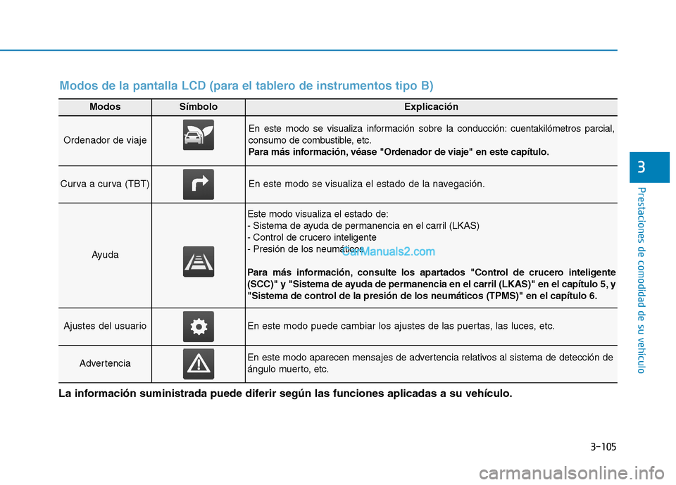 Hyundai Ioniq Hybrid 2017  Manual del propietario (in Spanish) 3-105
Prestaciones de comodidad de su vehículo 
3
ModosSímboloExplicación
Ordenador de viaje
En este modo se visualiza información sobre la conducción: cuentakilómetros parcial, 
consumo de comb