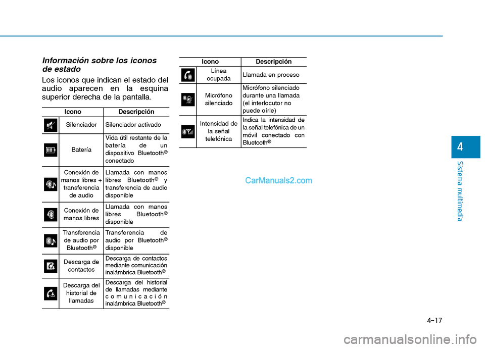 Hyundai Ioniq Hybrid 2017  Manual del propietario (in Spanish) 4-17
Sistema multimedia
4
Información sobre los iconosde estado
Los iconos que indican el estado del audio aparecen en la esquina
superior derecha de la pantalla.
IconoDescripción
SilenciadorSilenci