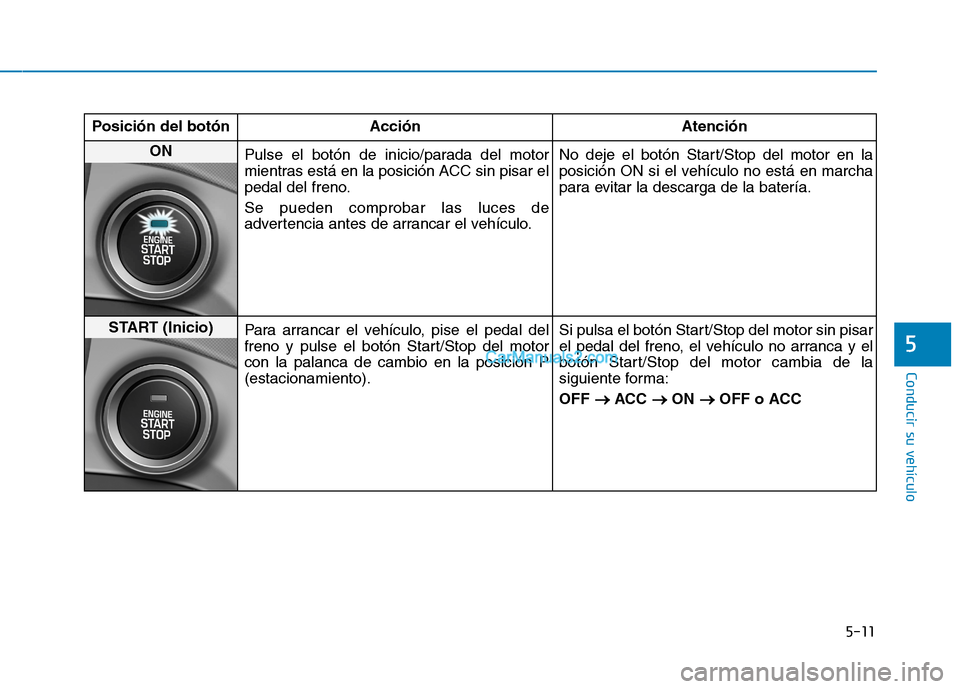 Hyundai Ioniq Hybrid 2017  Manual del propietario (in Spanish) 5-11
Conducir su vehículo
5
Posición del botón AcciónAtención
ON 
Pulse el botón de inicio/parada del motor 
mientras está en la posición ACC sin pisar el
pedal del freno. Se pueden comprobar 