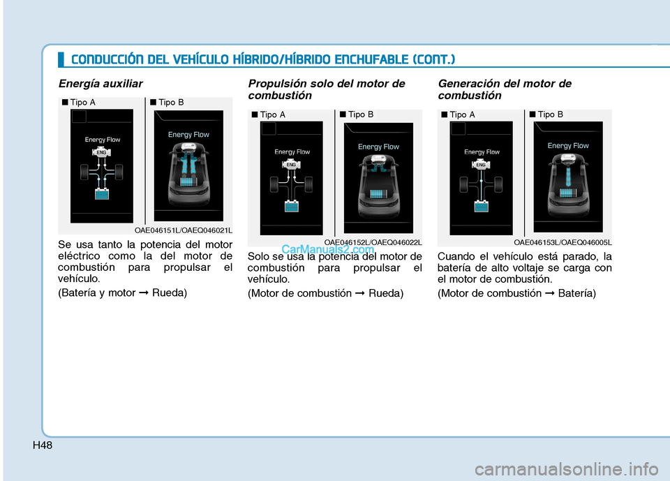 Hyundai Ioniq Hybrid 2017 Manual del propietario (in Spanish) H48
Energía auxiliar
Se usa tanto la potencia del motor
eléctrico como la del motor de
combustión para propulsar el
vehículo. (Batería y motor ➞Rueda)
Propulsión solo del motor de
combustión Hyundai Ioniq Hybrid 2017 Manual del propietario (in Spanish) H48
Energía auxiliar
Se usa tanto la potencia del motor
eléctrico como la del motor de
combustión para propulsar el
vehículo. (Batería y motor ➞Rueda)
Propulsión solo del motor de
combustión