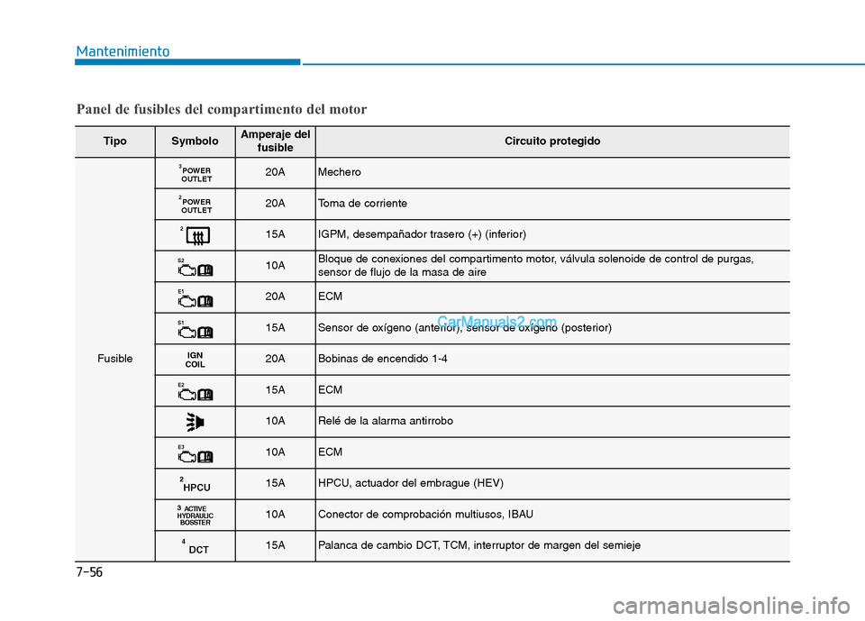 Hyundai Ioniq Hybrid 2017  Manual del propietario (in Spanish) 7-56
Mantenimiento
TipoSymboloAmperaje delfusibleCircuito protegido
Fusible
POWER
OUTLET
320AMechero
POWER
OUTLET
220AToma de corriente
215AIGPM, desempañador trasero (+) (inferior)
S
210ABloque de c