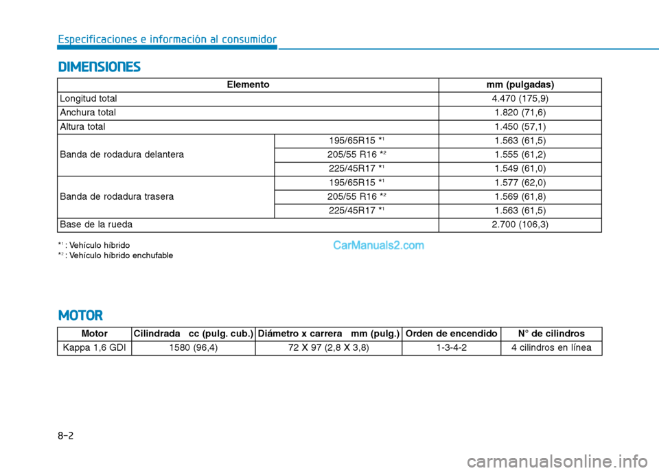 Hyundai Ioniq Hybrid 2017 Manual del propietario (in Spanish) 8-2
Especificaciones e información al consumidorD
D IIMM EENN SSIIOO NNEESS
M
M OOTTOO RR
Elementomm (pulgadas)
Longitud total4.470 (175,9)
Anchura total1.820 (71,6)
Altura total1.450 (57,1)
Banda de Hyundai Ioniq Hybrid 2017 Manual del propietario (in Spanish) 8-2
Especificaciones e información al consumidorD
D IIMM EENN SSIIOO NNEESS
M
M OOTTOO RR
Elementomm (pulgadas)
Longitud total4.470 (175,9)
Anchura total1.820 (71,6)
Altura total1.450 (57,1)
Banda de