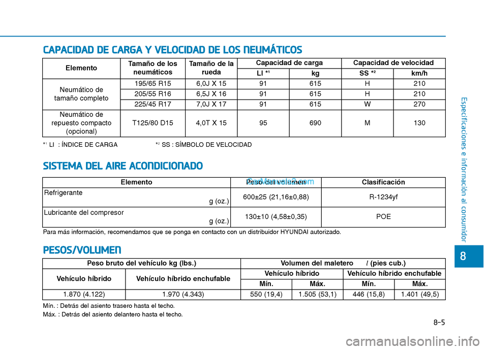 Hyundai Ioniq Hybrid 2017 Manual del propietario (in Spanish) 8-5
8
Especificaciones e información al consumidor
SSIISS TT EEMM AA DD EELL AA IIRR EE AA CCOO NNDDIICC IIOO NNAADDOO
ElementoPeso del volumen Clasificación
Refrigerante
g (oz.)600±25 (21,16±0 Hyundai Ioniq Hybrid 2017 Manual del propietario (in Spanish) 8-5
8
Especificaciones e información al consumidor
SSIISS TT EEMM AA DD EELL AA IIRR EE AA CCOO NNDDIICC IIOO NNAADDOO
ElementoPeso del volumen Clasificación
Refrigerante
g (oz.)600±25 (21,16±0