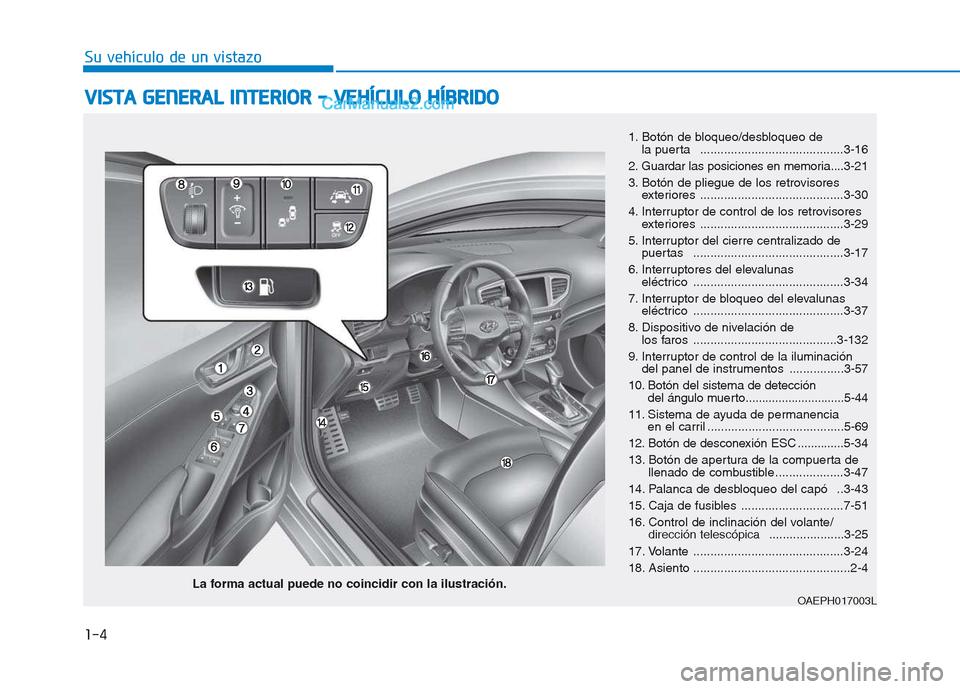 Hyundai Ioniq Hybrid 2017  Manual del propietario (in Spanish) 1-4
Su vehículo de un vistazoV
V IISS TT AA   GG EENN EERR AA LL  IINN TTEERR IIOO RR  --   VV EEHH ÍÍCC UU LLOO   HH ÍÍBB RRIIDD OO
1. Botón de bloqueo/desbloqueo de 
la puerta  ...............