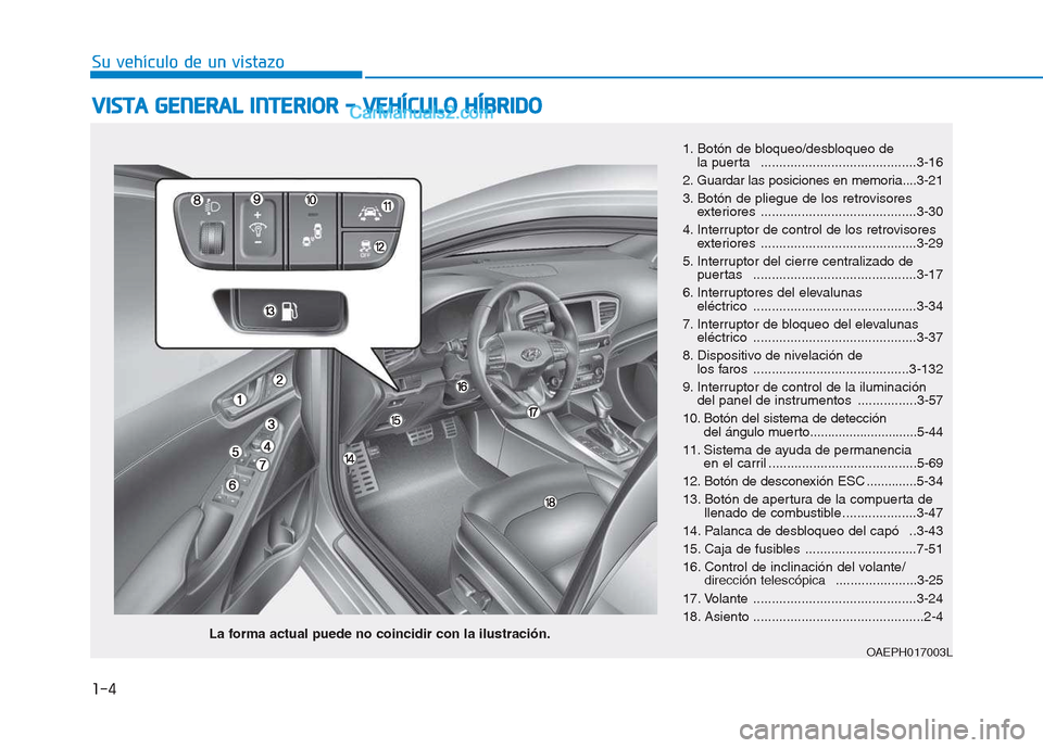 Hyundai Ioniq Hybrid 2017 Manual del propietario (in Spanish) 1-4
Su vehículo de un vistazoV
V IISS TT AA GG EENN EERR AA LL IINN TTEERR IIOO RR -- VV EEHH ÍÍCC UU LLOO HH ÍÍBB RRIIDD OO
1. Botón de bloqueo/desbloqueo de
la puerta ............... Hyundai Ioniq Hybrid 2017 Manual del propietario (in Spanish) 1-4
Su vehículo de un vistazoV
V IISS TT AA GG EENN EERR AA LL IINN TTEERR IIOO RR -- VV EEHH ÍÍCC UU LLOO HH ÍÍBB RRIIDD OO
1. Botón de bloqueo/desbloqueo de
la puerta ...............