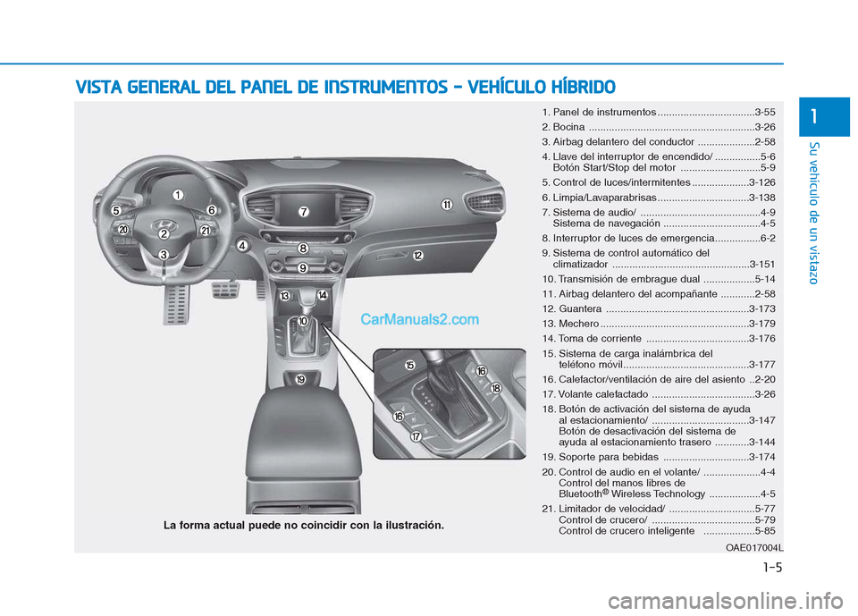 Hyundai Ioniq Hybrid 2017  Manual del propietario (in Spanish) 1-5
Su vehículo de un vistazo
1
VVIISS TT AA   GG EENN EERR AA LL  DD EELL  PP AA NN EELL  DD EE  IINN SSTT RR UU MM EENN TTOO SS  --   VV EEHH ÍÍCC UU LLOO   HH ÍÍBB RRIIDD OO
OAE017004L
La form