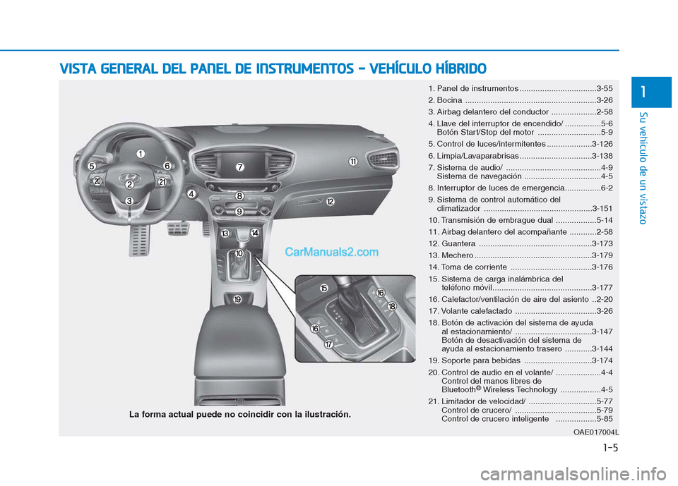Hyundai Ioniq Hybrid 2017 Manual del propietario (in Spanish) 1-5
Su vehículo de un vistazo
1
VVIISS TT AA GG EENN EERR AA LL DD EELL PP AA NN EELL DD EE IINN SSTT RR UU MM EENN TTOO SS -- VV EEHH ÍÍCC UU LLOO HH ÍÍBB RRIIDD OO
OAE017004L
La form Hyundai Ioniq Hybrid 2017 Manual del propietario (in Spanish) 1-5
Su vehículo de un vistazo
1
VVIISS TT AA GG EENN EERR AA LL DD EELL PP AA NN EELL DD EE IINN SSTT RR UU MM EENN TTOO SS -- VV EEHH ÍÍCC UU LLOO HH ÍÍBB RRIIDD OO
OAE017004L
La form