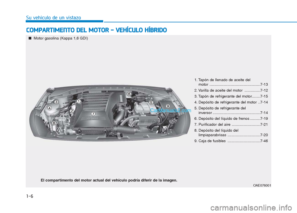 Hyundai Ioniq Hybrid 2017 Manual del propietario (in Spanish) 1-6
Su vehículo de un vistazoC
C OO MM PPAA RRTTIIMM EENN TTOO DD EELL MM OOTTOO RR -- VV EEHH ÍÍCC UU LLOO HH ÍÍBB RRIIDD OO
1. Tapón de llenado de aceite del
motor ................... Hyundai Ioniq Hybrid 2017 Manual del propietario (in Spanish) 1-6
Su vehículo de un vistazoC
C OO MM PPAA RRTTIIMM EENN TTOO DD EELL MM OOTTOO RR -- VV EEHH ÍÍCC UU LLOO HH ÍÍBB RRIIDD OO
1. Tapón de llenado de aceite del
motor ...................