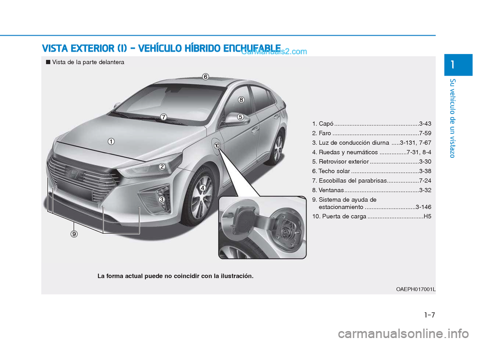 Hyundai Ioniq Hybrid 2017 Manual del propietario (in Spanish) 1-7
Su vehículo de un vistazo
1
VVIISS TT AA EE XX TTEERR IIOO RR (( II)) -- VV EEHH ÍÍCC UU LLOO HH ÍÍBB RRIIDD OO EE NN CCHH UU FFAA BBLLEE
1. Capó ................................. Hyundai Ioniq Hybrid 2017 Manual del propietario (in Spanish) 1-7
Su vehículo de un vistazo
1
VVIISS TT AA EE XX TTEERR IIOO RR (( II)) -- VV EEHH ÍÍCC UU LLOO HH ÍÍBB RRIIDD OO EE NN CCHH UU FFAA BBLLEE
1. Capó .................................