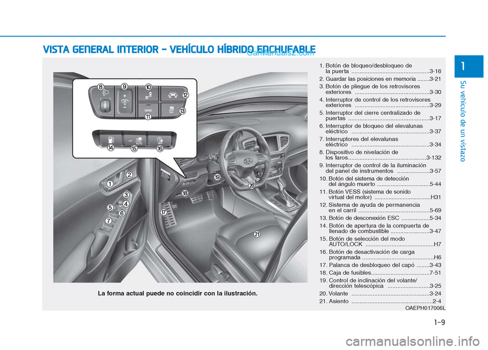 Hyundai Ioniq Hybrid 2017  Manual del propietario (in Spanish) 1-9
Su vehículo de un vistazo
1
VVIISS TT AA   GG EENN EERR AA LL  IINN TTEERR IIOO RR  --   VV EEHH ÍÍCC UU LLOO   HH ÍÍBB RRIIDD OO   EE NN CCHH UU FFAA BBLLEE
1. Botón de bloqueo/desbloqueo d