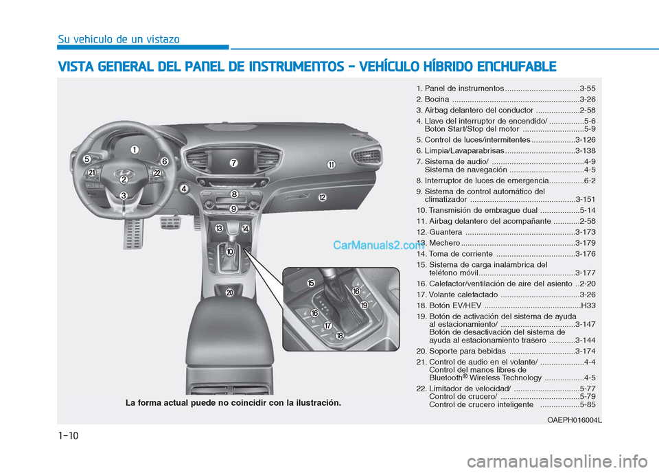 Hyundai Ioniq Hybrid 2017  Manual del propietario (in Spanish) 1-10
Su vehículo de un vistazoV
V IISS TT AA   GG EENN EERR AA LL  DD EELL  PP AA NN EELL  DD EE  IINN SSTT RR UU MM EENN TTOO SS  --   VV EEHH ÍÍCC UU LLOO   HH ÍÍBB RRIIDD OO   EE NN CCHH UU FF