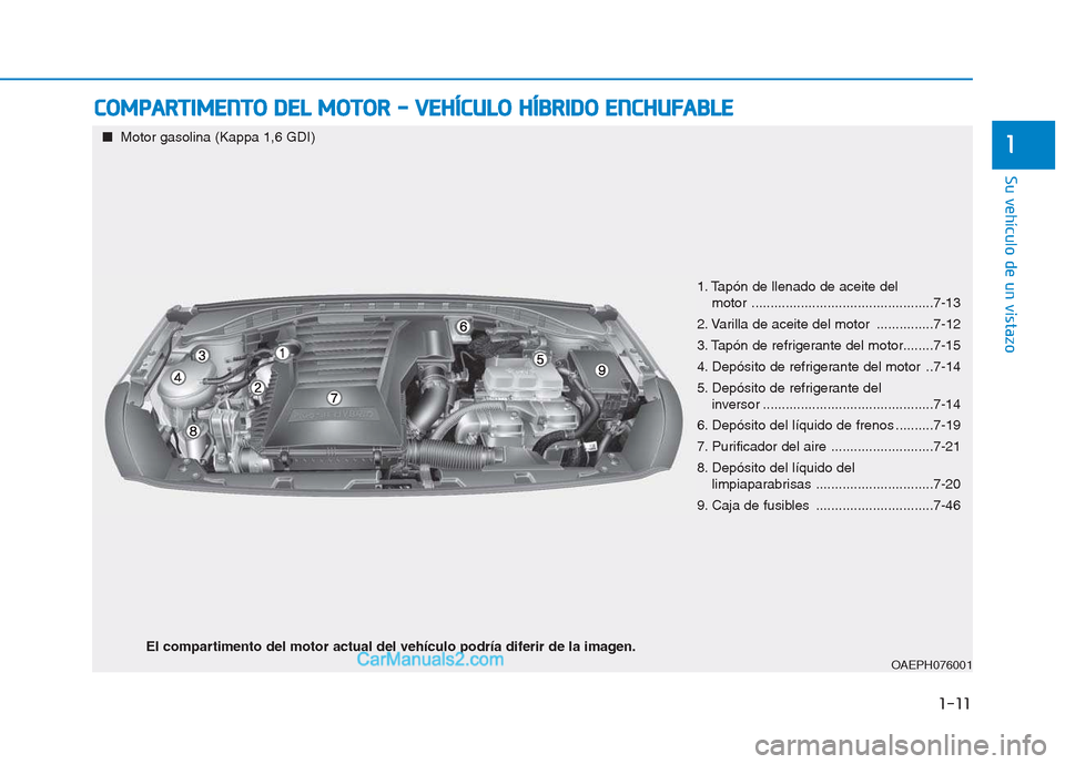 Hyundai Ioniq Hybrid 2017 Manual del propietario (in Spanish) 1-11
Su vehículo de un vistazo
1
CCOO MM PPAA RRTTIIMM EENN TTOO DD EELL MM OOTTOO RR -- VV EEHH ÍÍCC UU LLOO HH ÍÍBB RRIIDD OO EE NN CCHH UU FFAA BBLLEE
1. Tapón de llenado de aceite Hyundai Ioniq Hybrid 2017 Manual del propietario (in Spanish) 1-11
Su vehículo de un vistazo
1
CCOO MM PPAA RRTTIIMM EENN TTOO DD EELL MM OOTTOO RR -- VV EEHH ÍÍCC UU LLOO HH ÍÍBB RRIIDD OO EE NN CCHH UU FFAA BBLLEE
1. Tapón de llenado de aceite