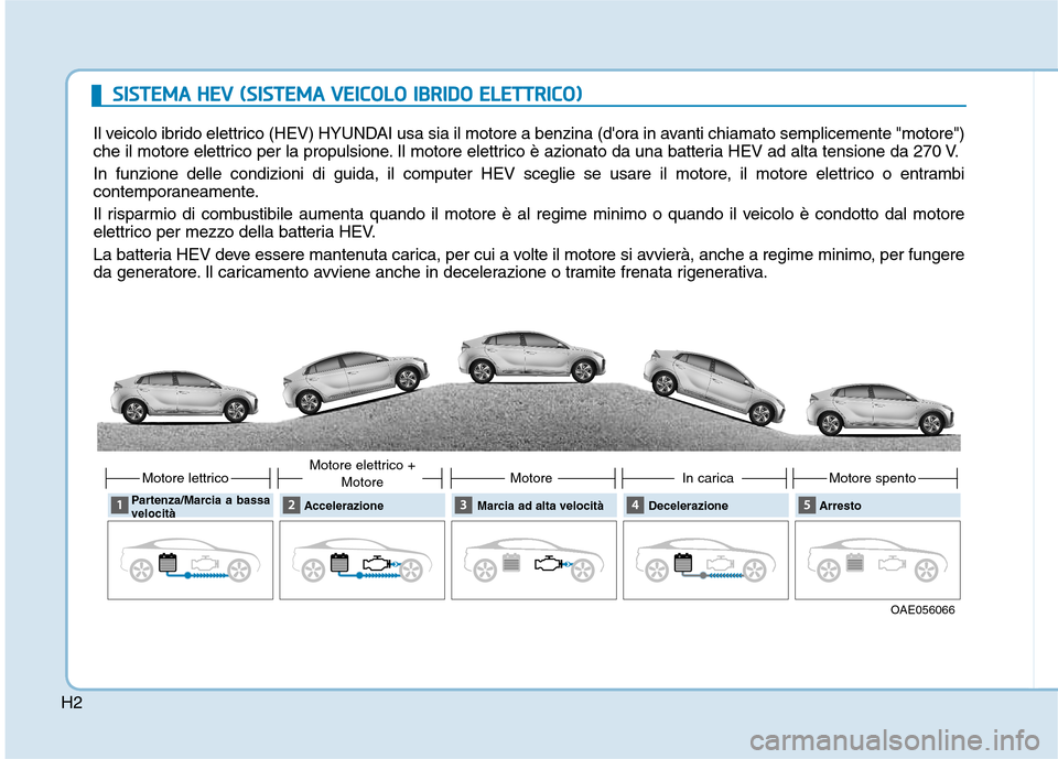 Hyundai Ioniq Hybrid 2017  Manuale del proprietario (in Italian) H2
SSIISS TT EEMM AA  HH EEVV   (( SS IISS TT EEMM AA  VV EEIICC OO LLOO   IIBB RRIIDD OO   EE LLEE TT TTRR IICC OO ))
Il veicolo ibrido elettrico (HEV) HYUNDAI usa sia il motore a benzina (dora in a
